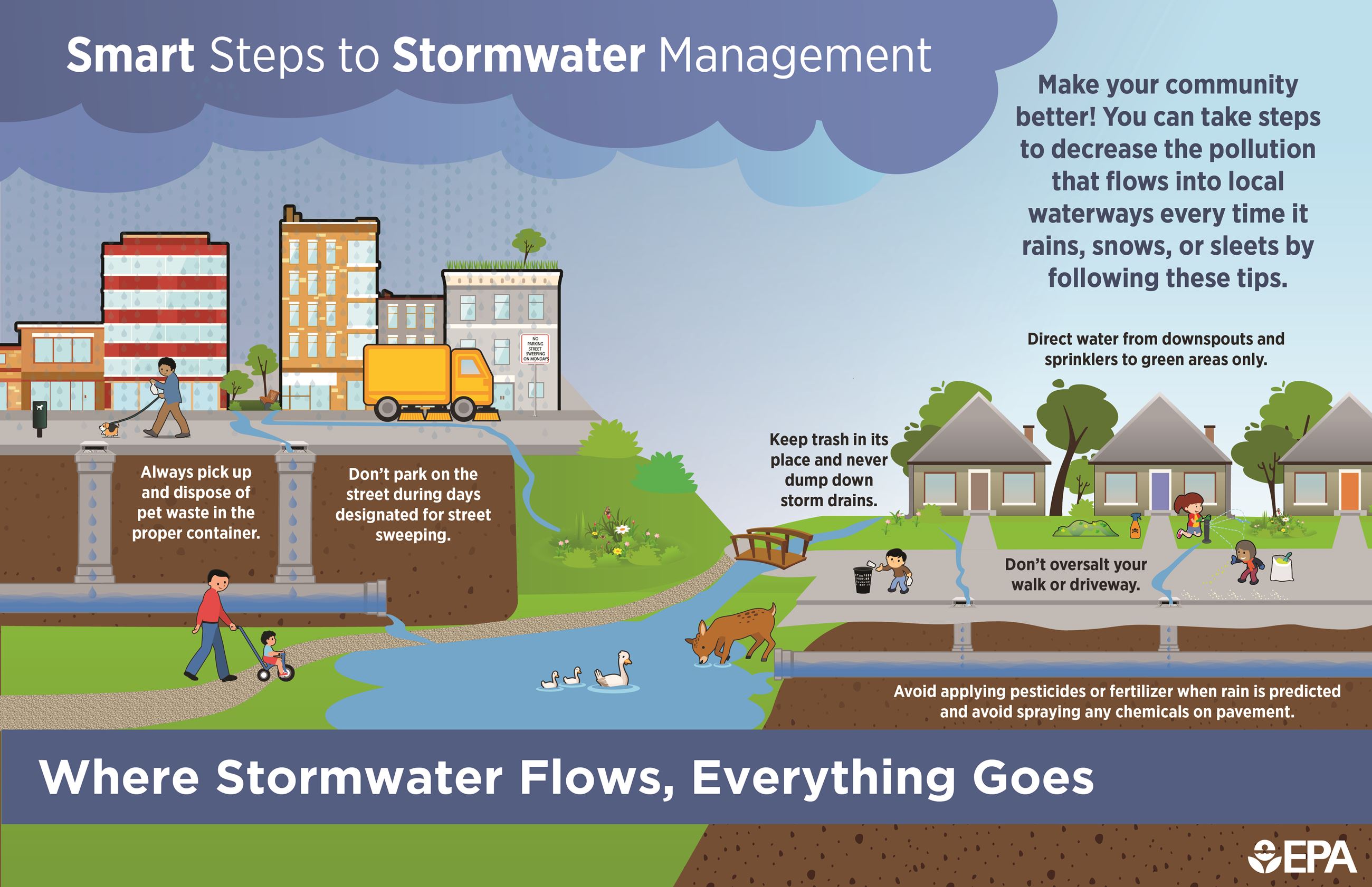 infographic-stormwater-steps